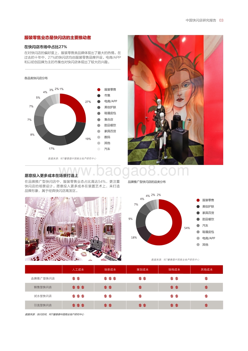 中国快闪店研究报告.pdf_第5页