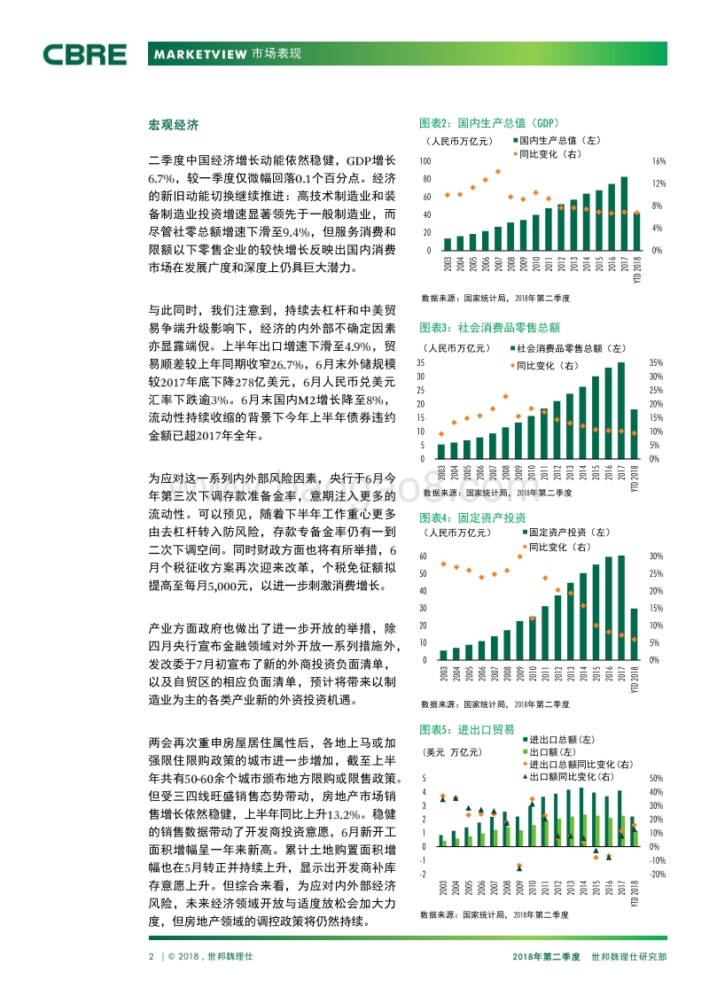2018年Q2中国房地产市场报告.pdf_第2页