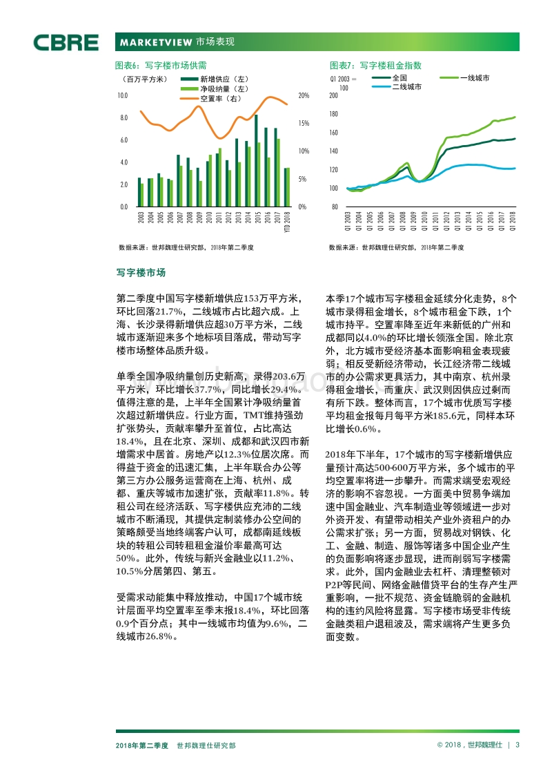 2018年Q2中国房地产市场报告.pdf_第3页