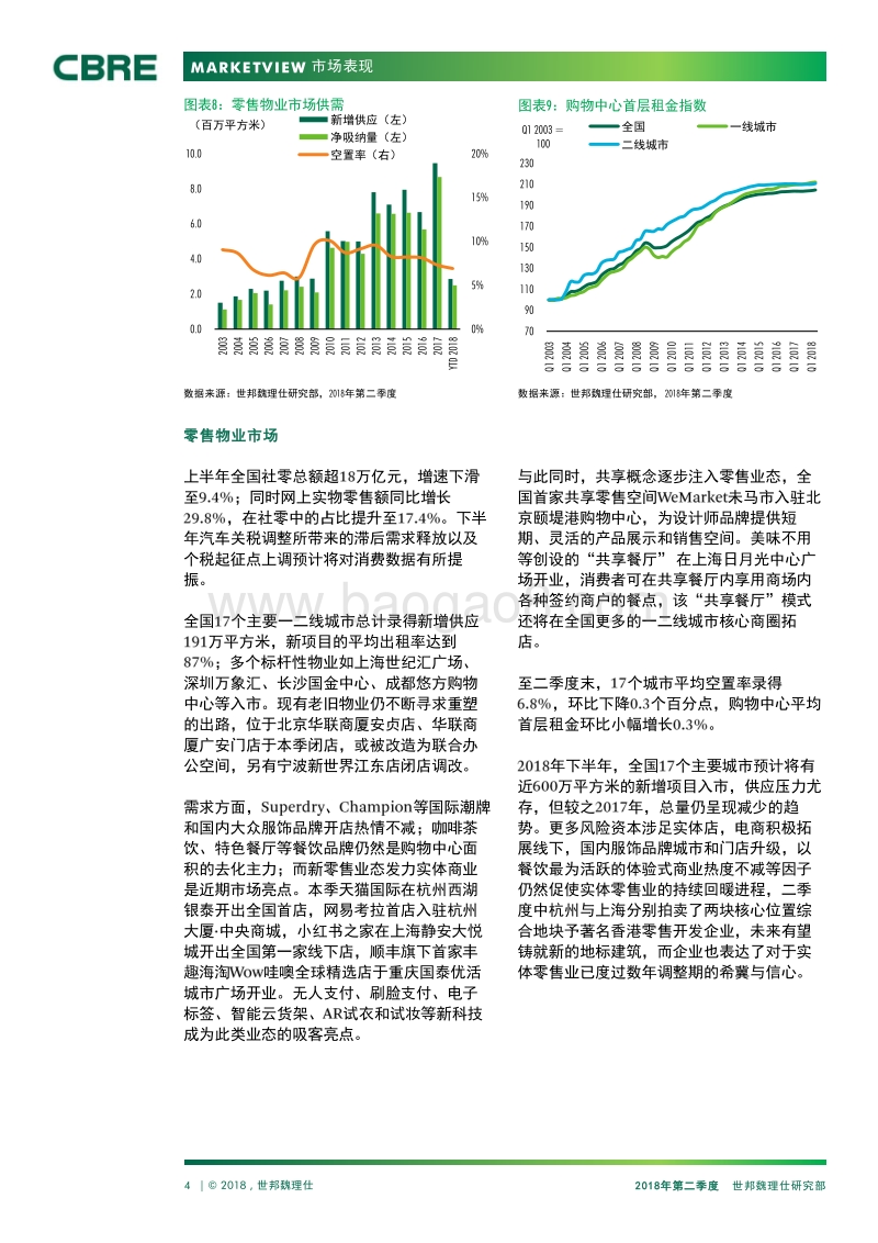 2018年Q2中国房地产市场报告.pdf_第4页