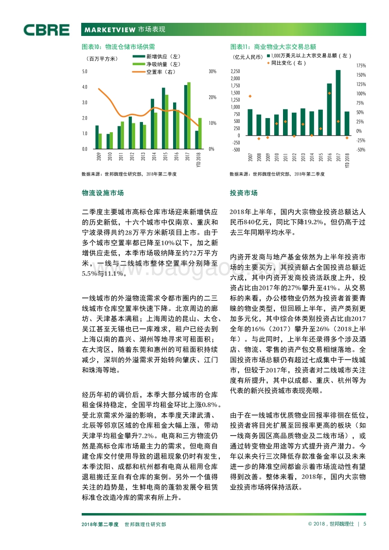 2018年Q2中国房地产市场报告.pdf_第5页