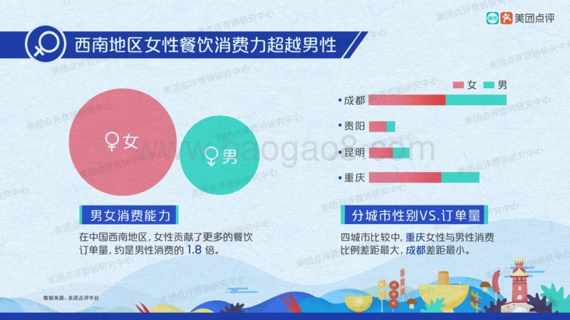 餐饮衍生消费西南地区文化图鉴.pdf_第5页