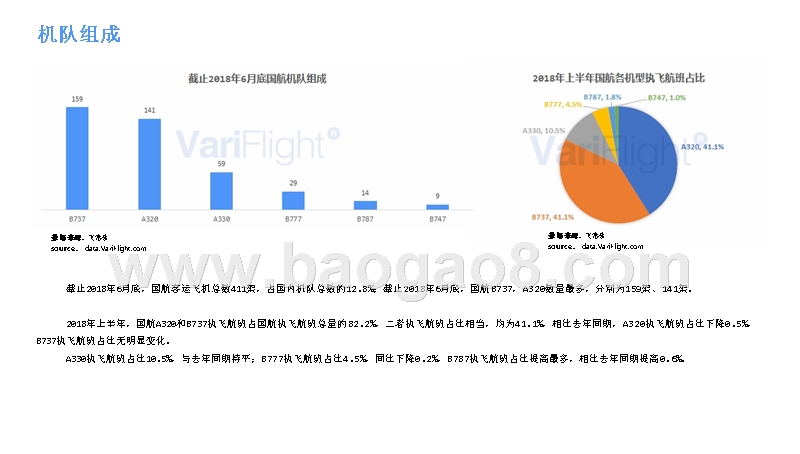 2018年7月中国国际航空发展分析报告.pptx_第4页
