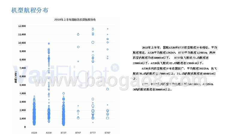 2018年7月中国国际航空发展分析报告.pptx_第5页