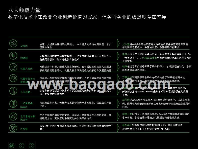 2018-2019数字化应用大数据分析报告.pptx_第4页