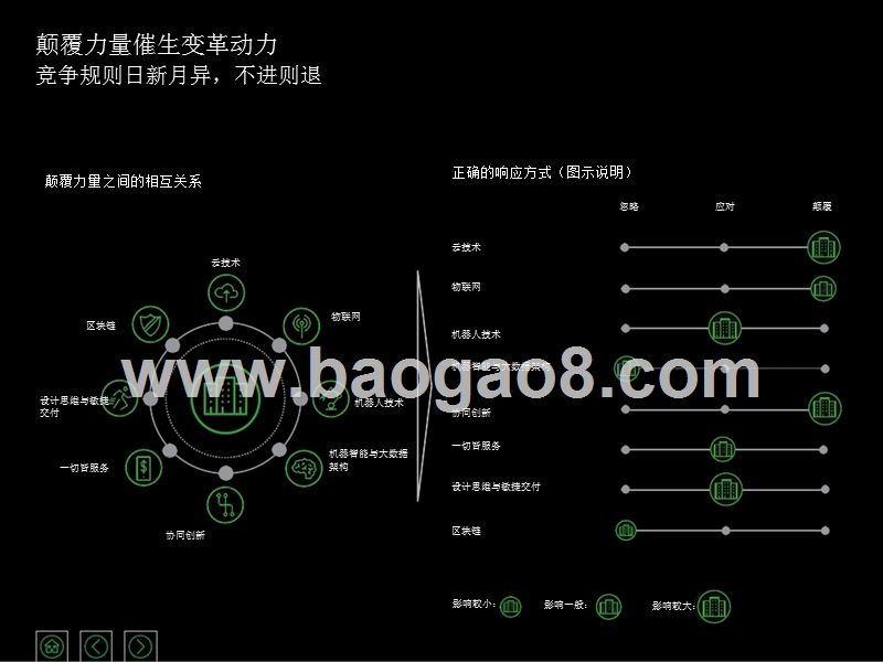 2018-2019数字化应用大数据分析报告.pptx_第5页