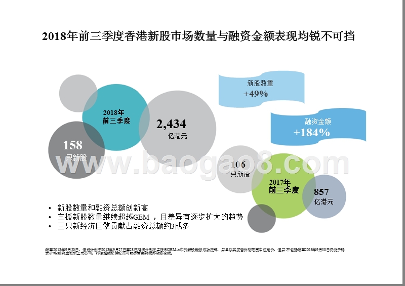 2018年Q3中国內地及香港IPO市场研究报告.pptx_第4页