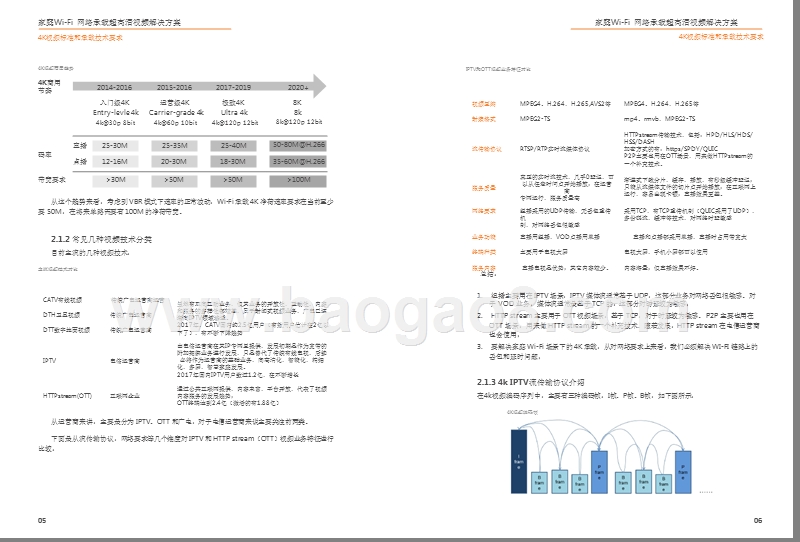 2018-2019家庭无线网络承载超高清视频解决方案.pptx_第5页