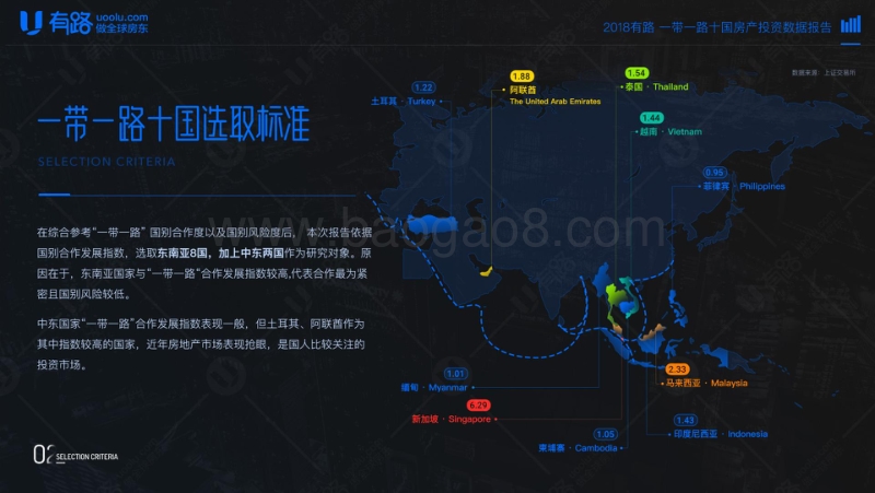 2018一带一路十国房产投资数据报告.pdf_第3页