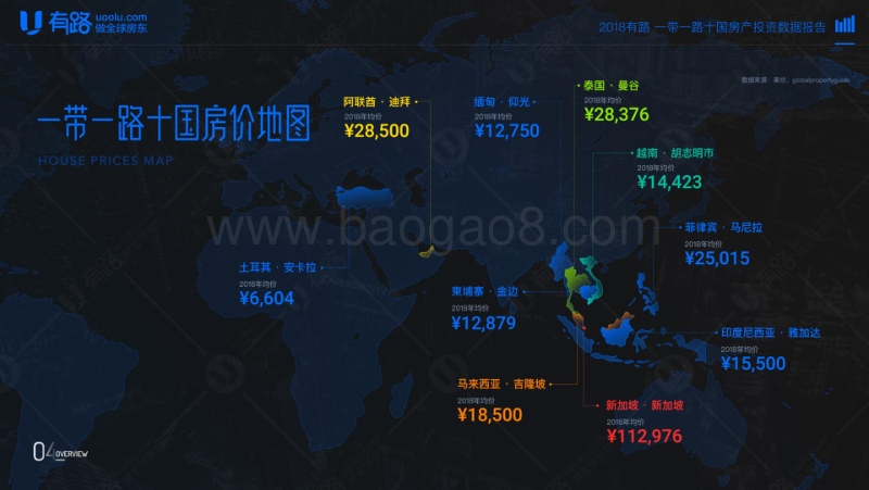 2018一带一路十国房产投资数据报告.pdf_第5页