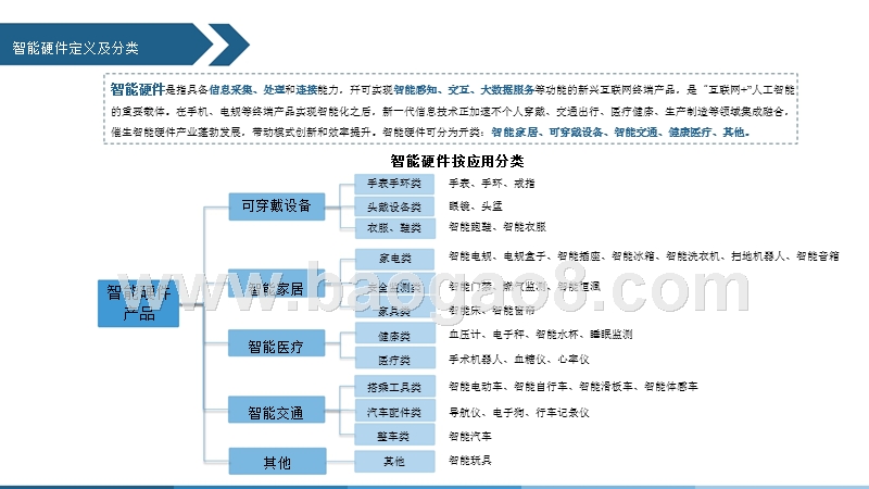2018-2019中国智能硬件行业研究报告.pptx_第4页