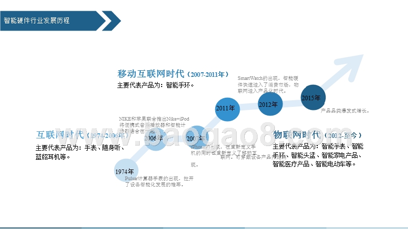 2018-2019中国智能硬件行业研究报告.pptx_第5页