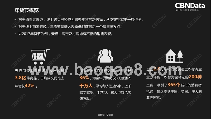 2018-2019淘宝年货节专题研究报告.pptx_第4页