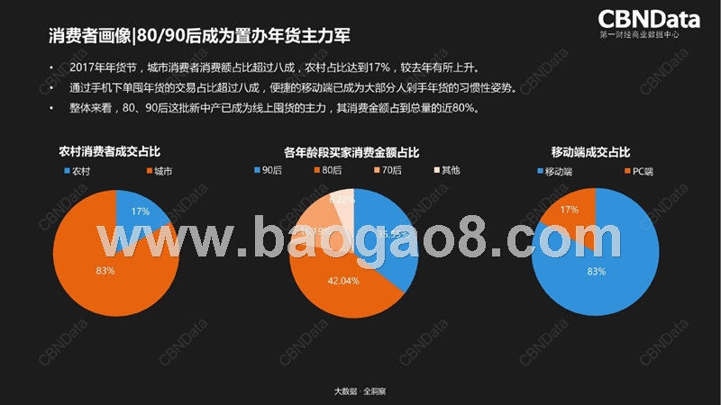 2018-2019淘宝年货节专题研究报告.pptx_第5页
