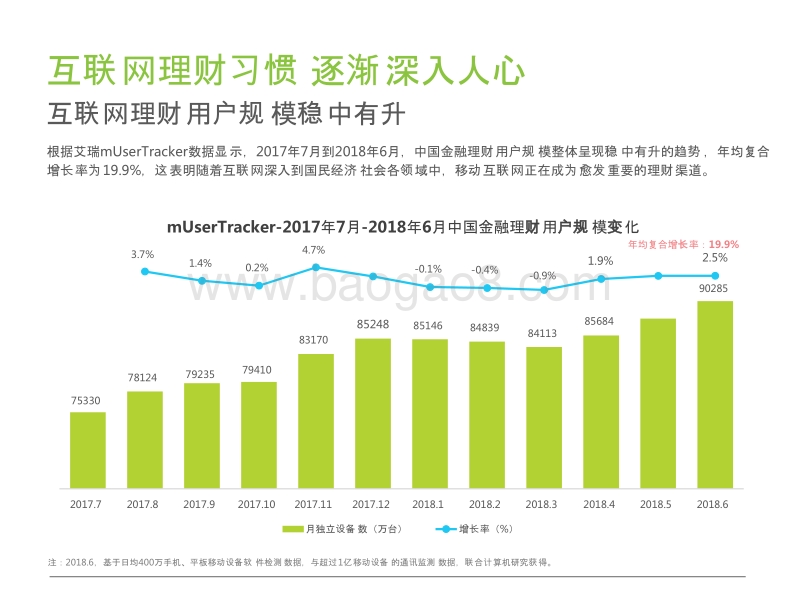 2018-2019中国互联网黄金行业及用户研究报告.pptx_第4页