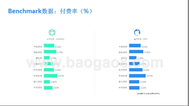 2018年7月移动游戏Benchmark.pptx_第3页