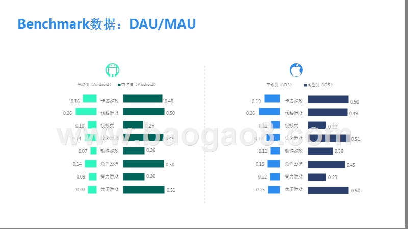 2018年7月移动游戏Benchmark.pptx_第4页