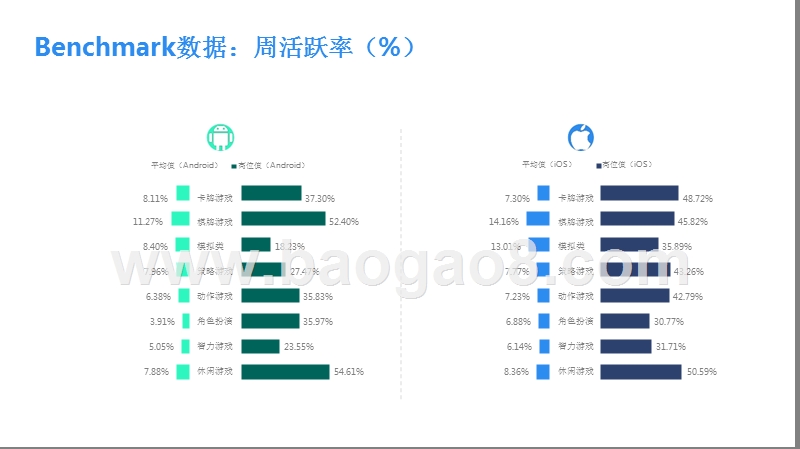 2018年7月移动游戏Benchmark.pptx_第5页