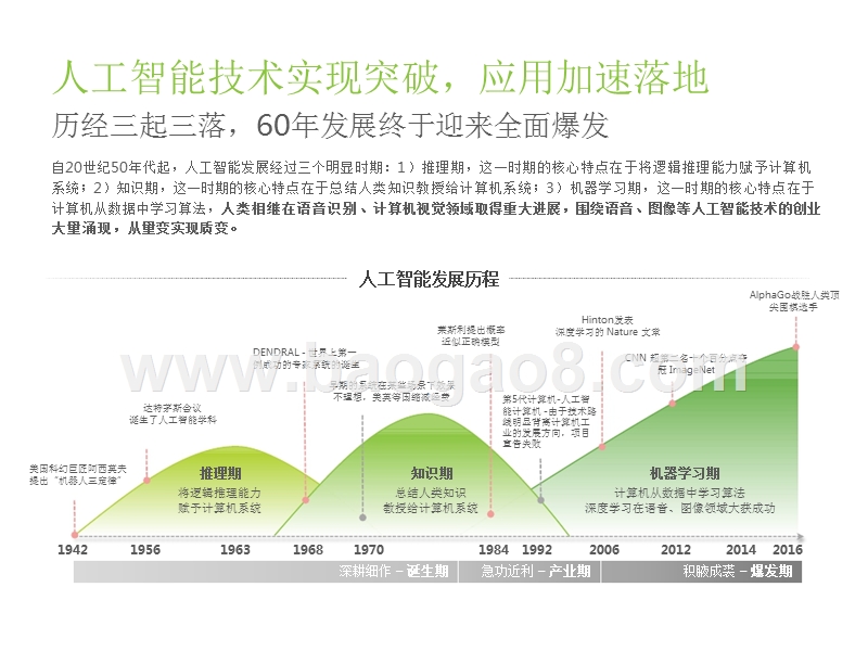 2018-2019中国AI+营销应用落地研究报告.pptx_第4页