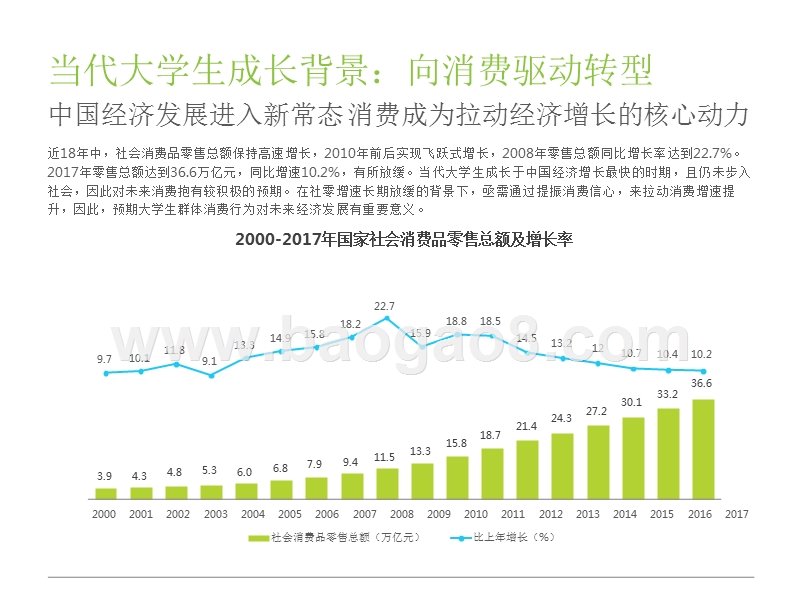 2018-2019大学生消费洞察报告.pptx_第4页