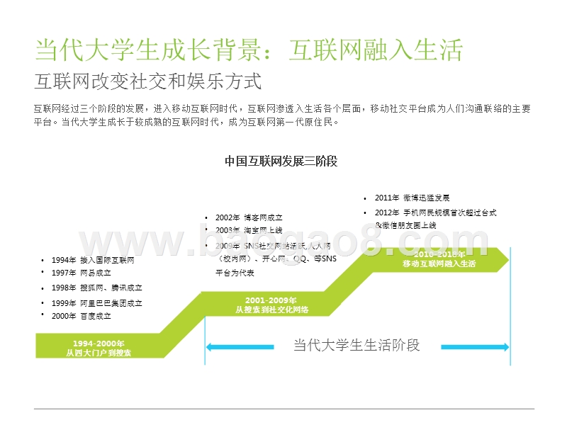 2018-2019大学生消费洞察报告.pptx_第5页