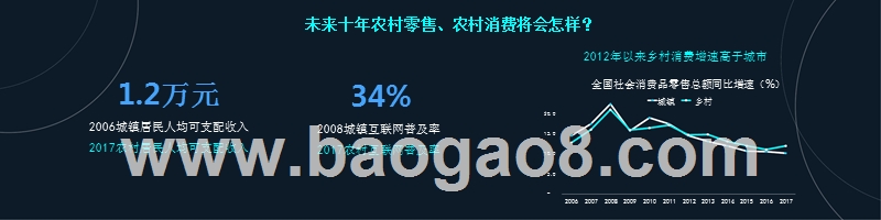 2018-2019新农村消费市场趋势洞察报告.pptx_第2页