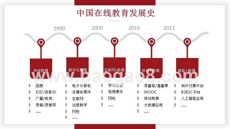 2018-2019年K12英语在线教育平台分析报告.pptx_第4页