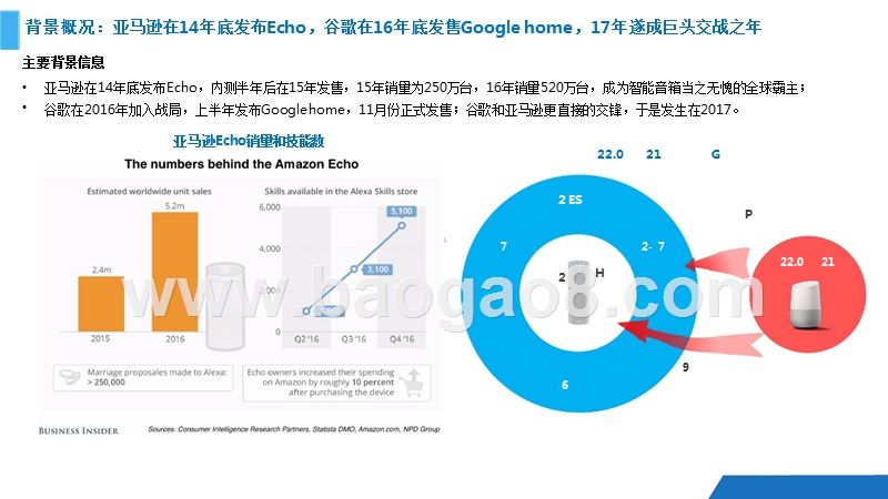 2018-2019年智能音箱分析报告.pptx_第3页