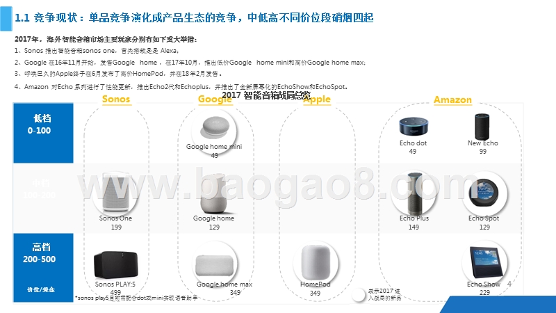 2018-2019年智能音箱分析报告.pptx_第4页