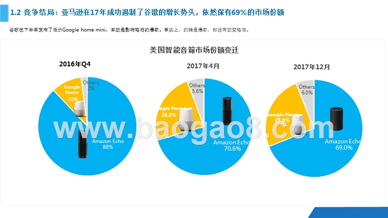 2018-2019年智能音箱分析报告.pptx_第5页