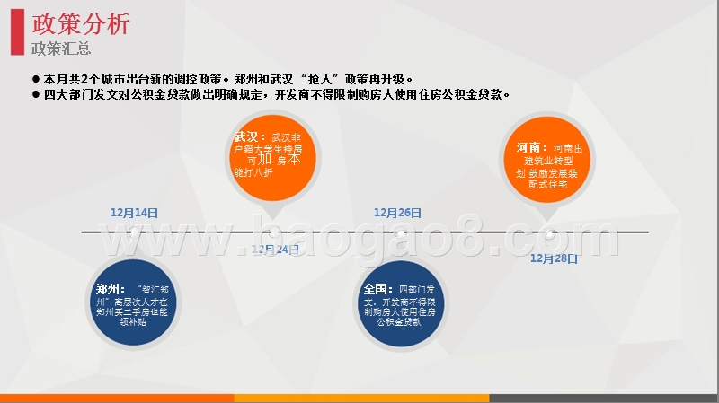 2017年12月郑州房地产市场月度分析报告.pptx_第5页