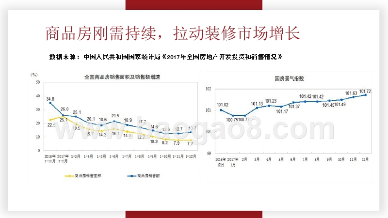 2018-2019互联网家装平台线上营销分析报告.pptx_第4页
