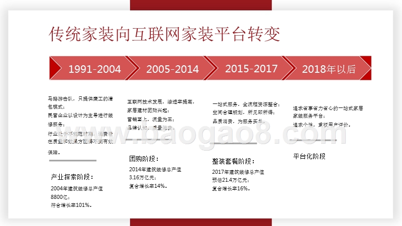 2018-2019互联网家装平台线上营销分析报告.pptx_第5页