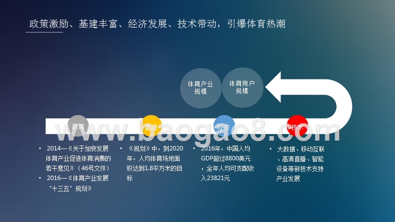 2018-2019年体育内容赛事营销分析报告.pptx_第4页