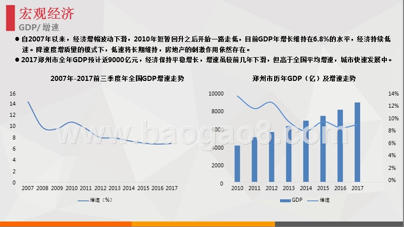 2017-2018郑州房地产市场研究报告.pptx_第5页