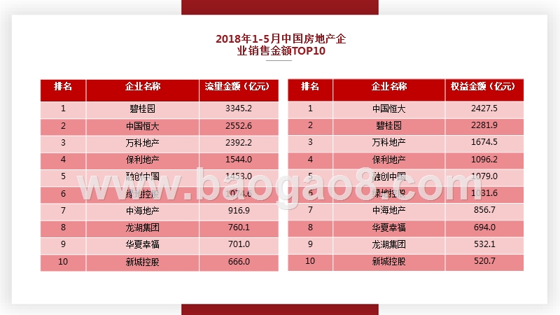 2018年中国房企品牌影响力分析报告.pptx_第3页