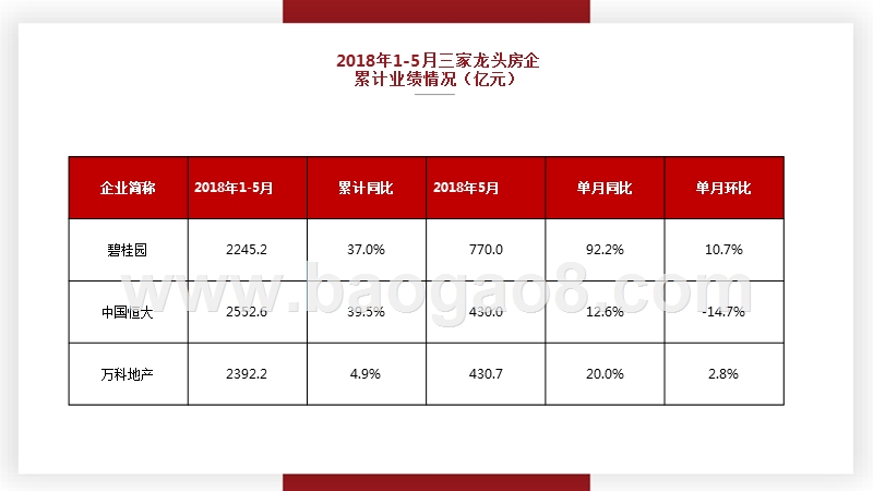 2018年中国房企品牌影响力分析报告.pptx_第4页