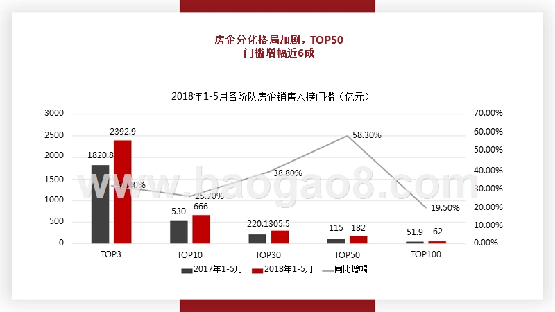2018年中国房企品牌影响力分析报告.pptx_第5页