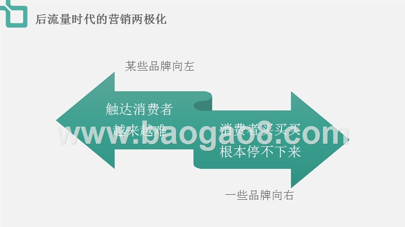 2018-2019品牌种草机制造分析报告.pptx_第4页