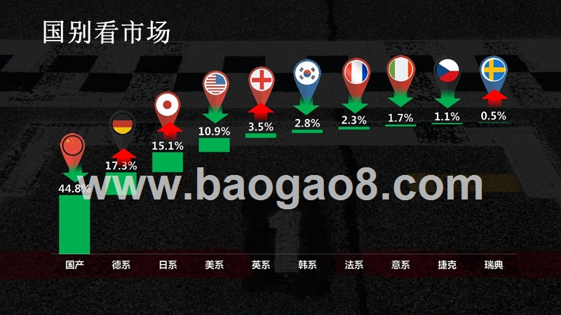 2017-2018汽车行业年度分析报告.pptx_第5页