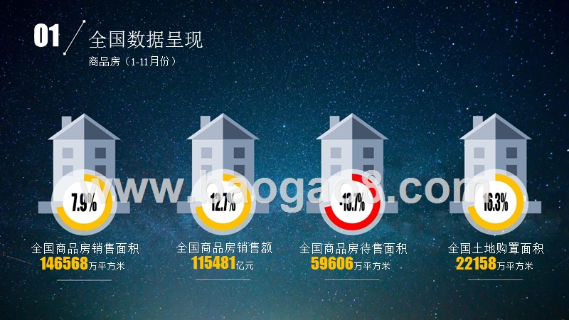 2017-2018年度房产“阅读”&“行业”大数据融合报告.pptx_第3页