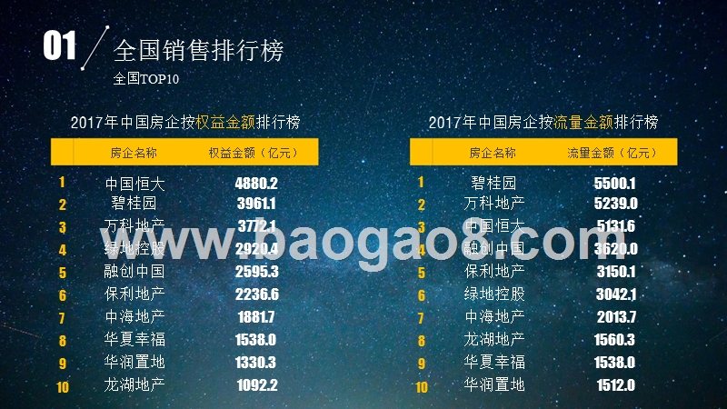 2017-2018年度房产“阅读”&“行业”大数据融合报告.pptx_第4页