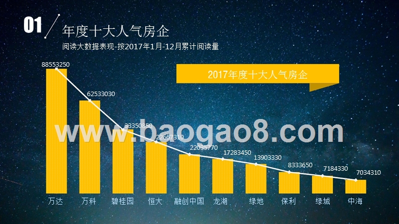 2017-2018年度房产“阅读”&“行业”大数据融合报告.pptx_第5页