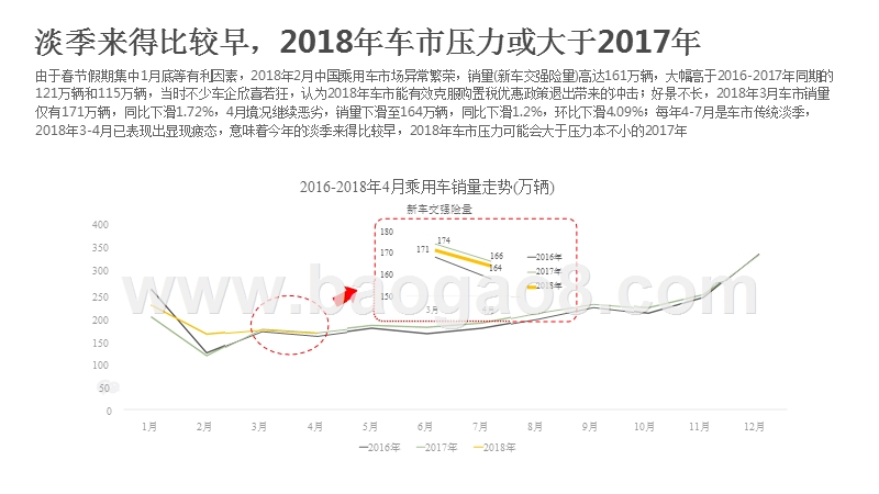2018-2019中国乘用车市场洞察报告.pptx_第2页