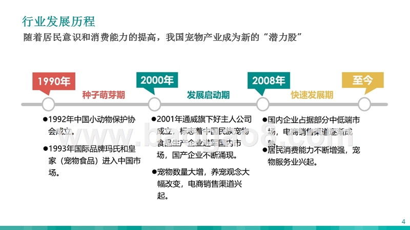 2018-2019“铲屎官”研究报告.pptx_第4页