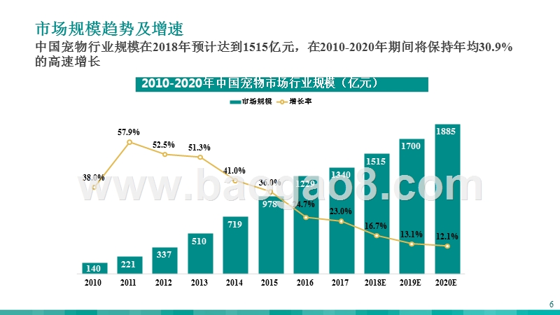 2018-2019“铲屎官”研究报告.pptx_第5页