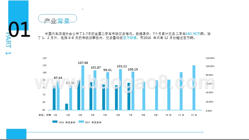 2017-2018中国二手车经销商产业报告.pptx_第3页