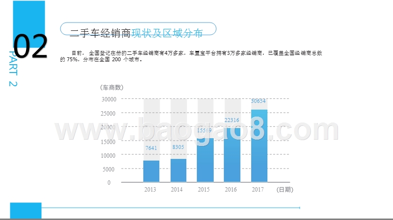 2017-2018中国二手车经销商产业报告.pptx_第4页