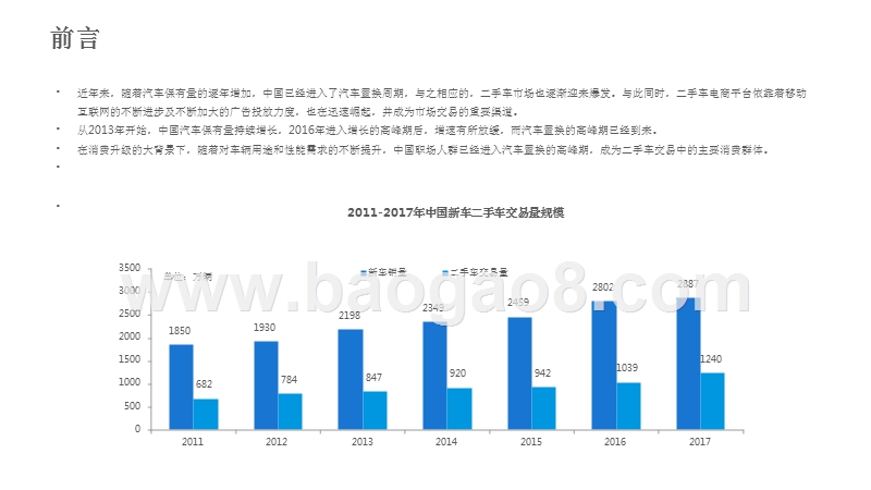 2018-2019职场人群换车需求分析报告.pptx_第2页