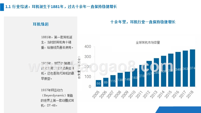 2018-2019智能耳机分析报告.pptx_第3页